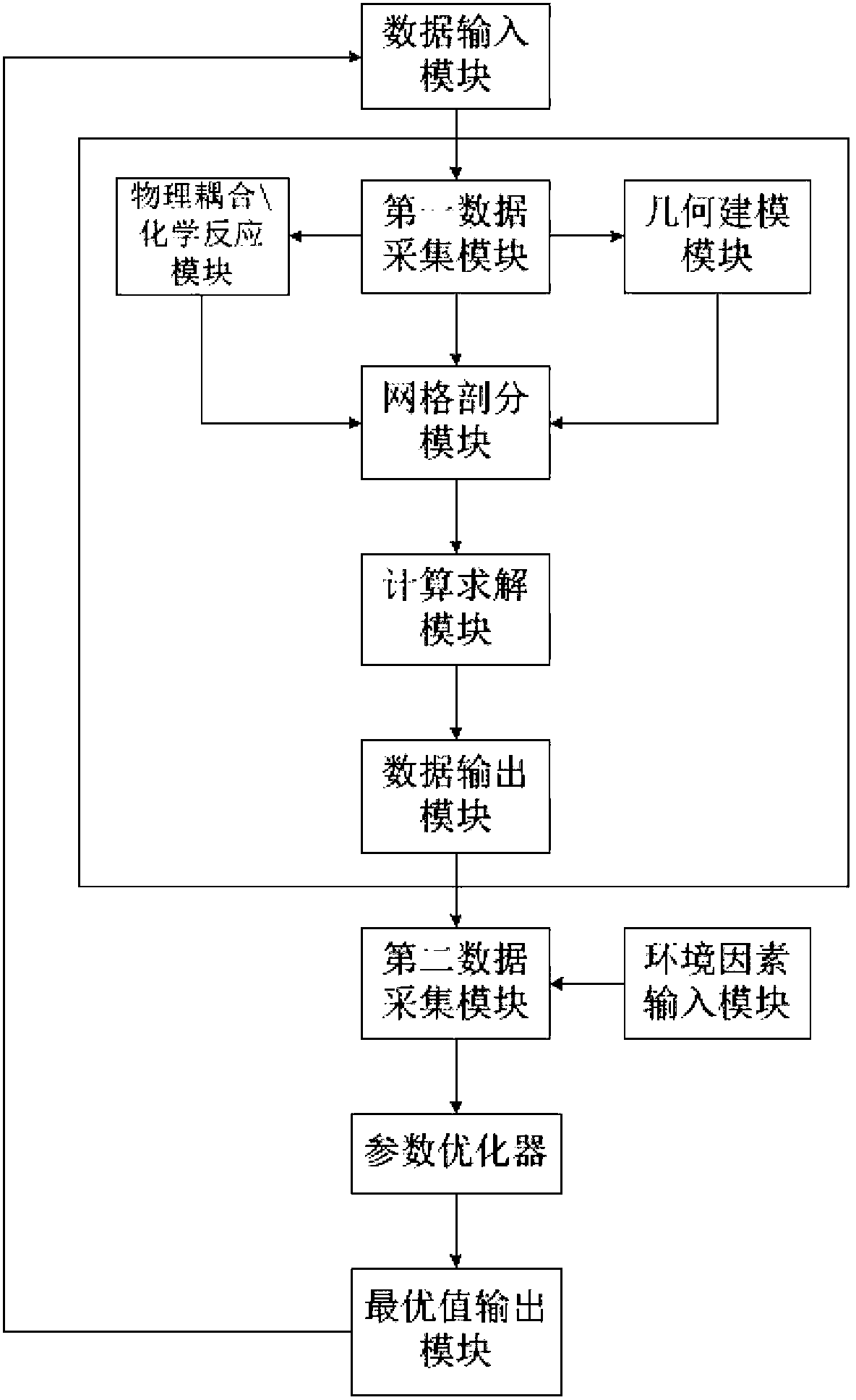Inductive coupling type high-frequency electrodeless lamp simulation device and method