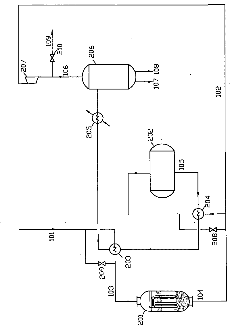 Method and equipment for preparing hydrocarbon by methyl alcohol or/ and dimethyl ether