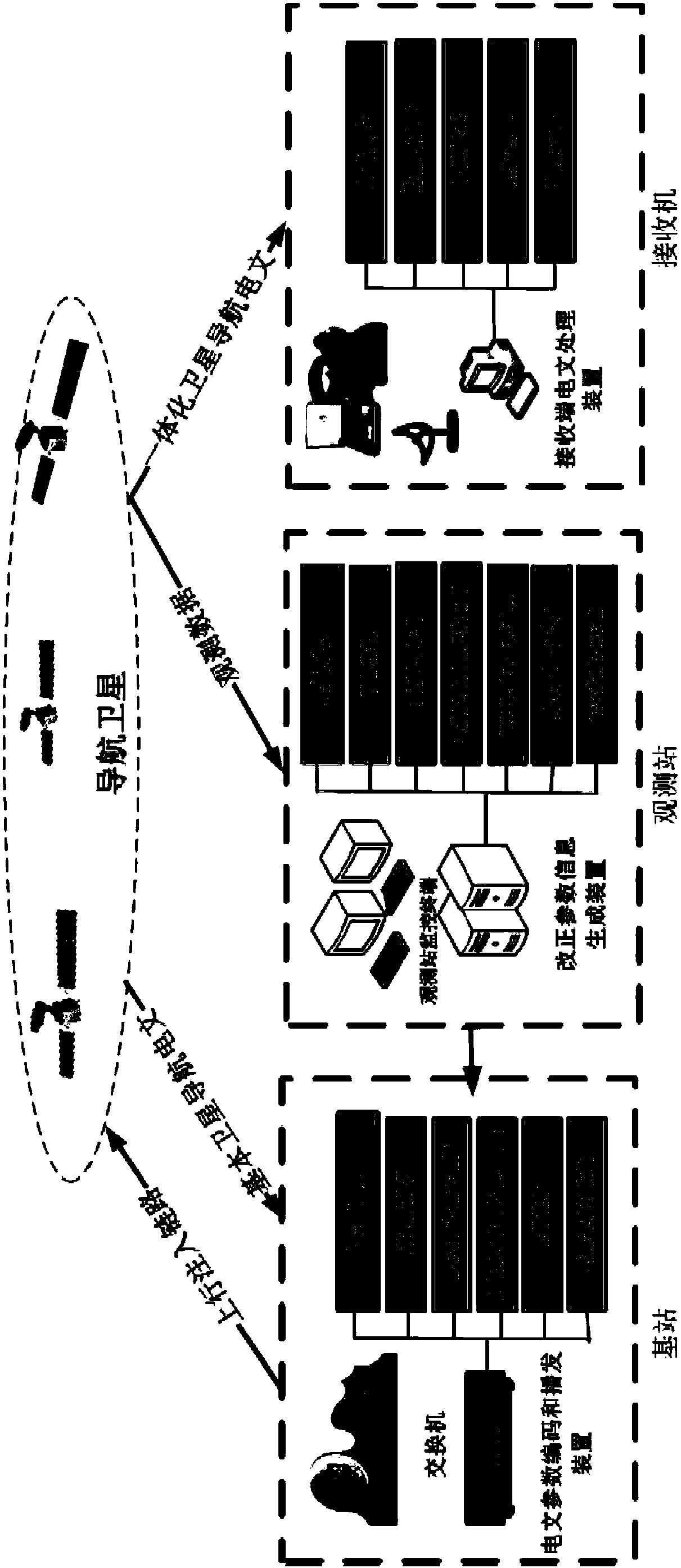 Method for receiver navigation and location and receiver