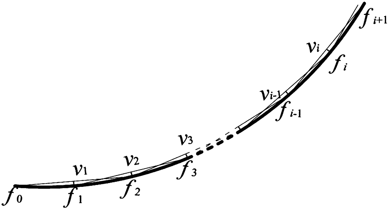 A method for calculating the distance between curved tracks with closed positive vector difference