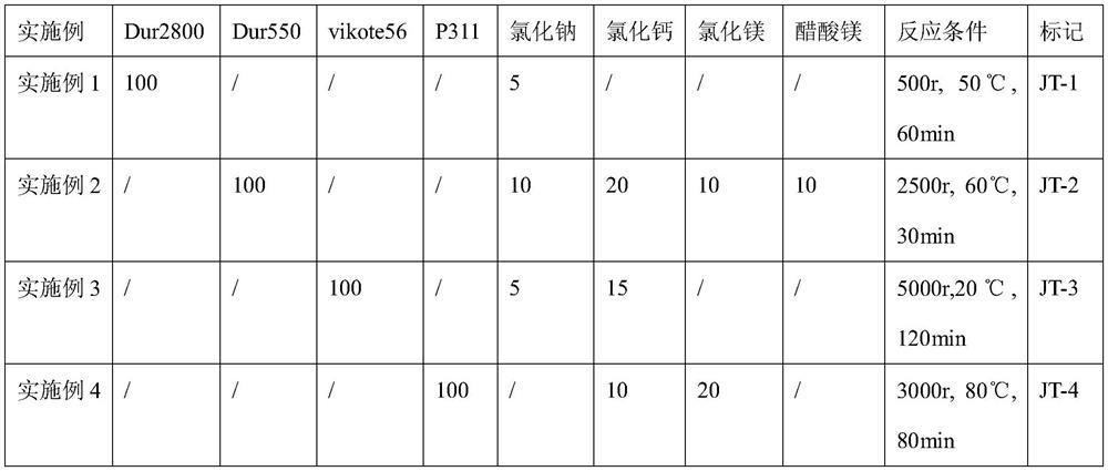 A kind of anti-icing protective coating with high weather resistance and preparation method thereof