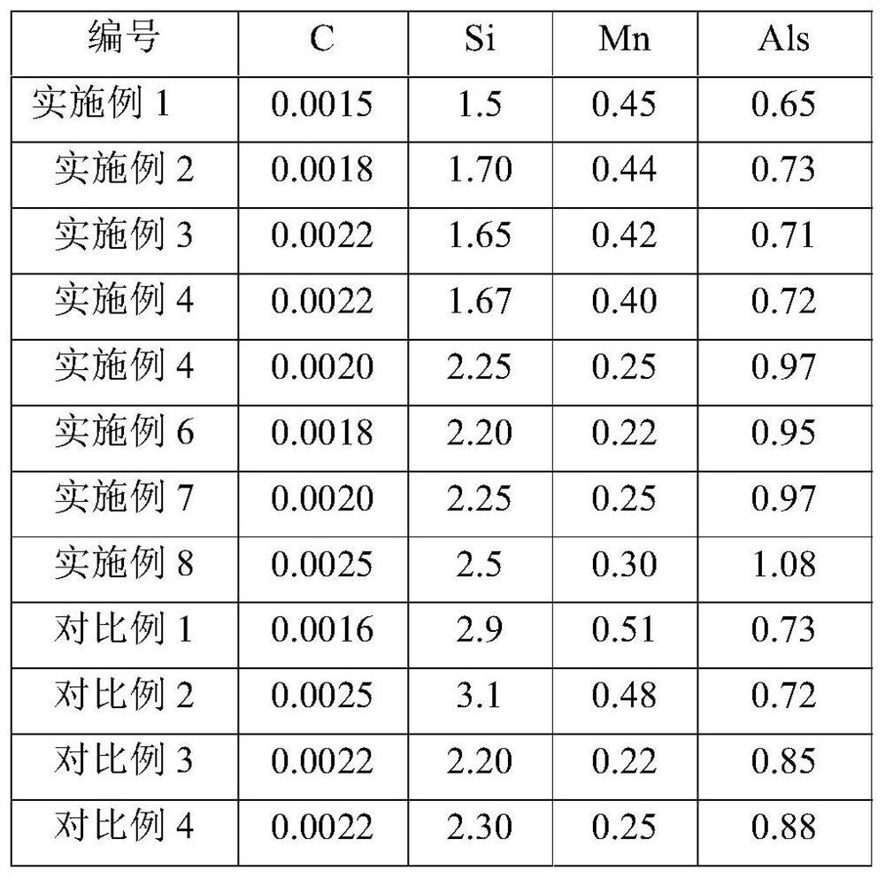 Low-iron-loss non-oriented silicon steel suitable for winding type machining and production method of low-iron-loss non-oriented silicon steel