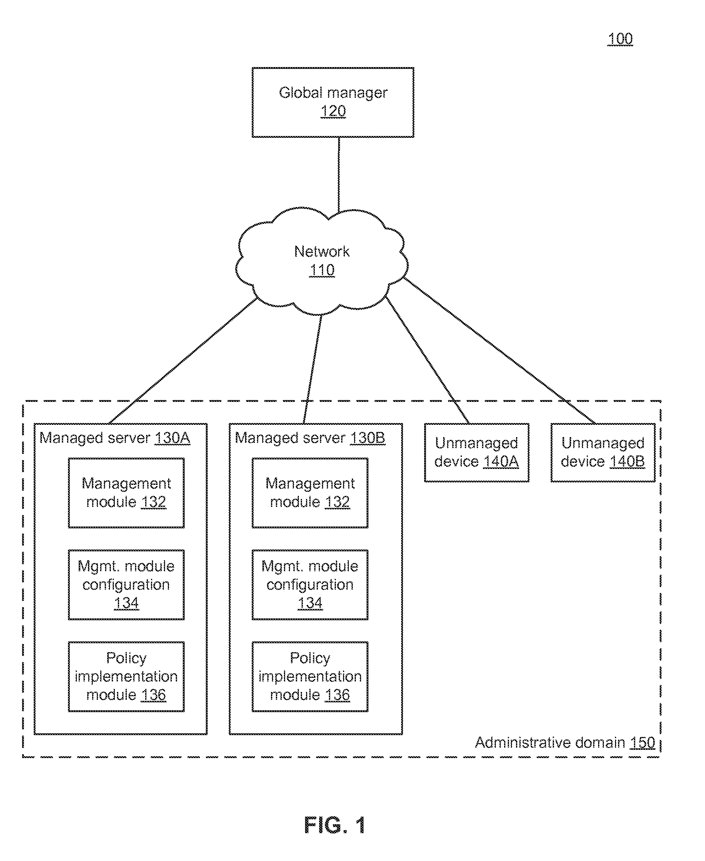 Distributed network management using a logical multi-dimensional label-based policy model