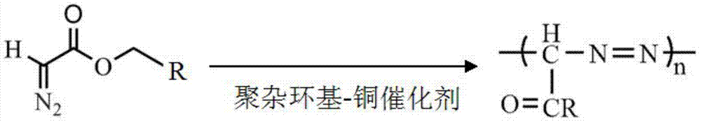 Poly(alpha-carbonyl diazo alkane) as well as preparation method and application thereof