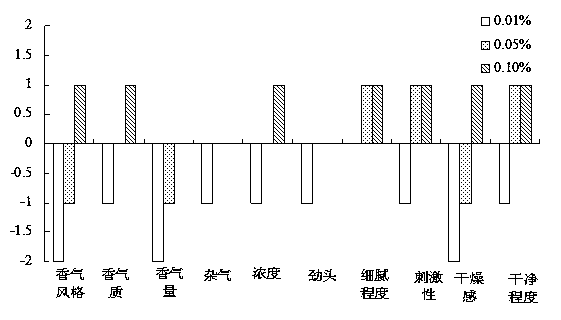 Method for extracting and separating laminarin with low molecular weight and application thereof in cigarette products