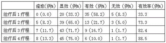 Chinese medicinal prescription for treating mammary gland inflammation and preparation method thereof