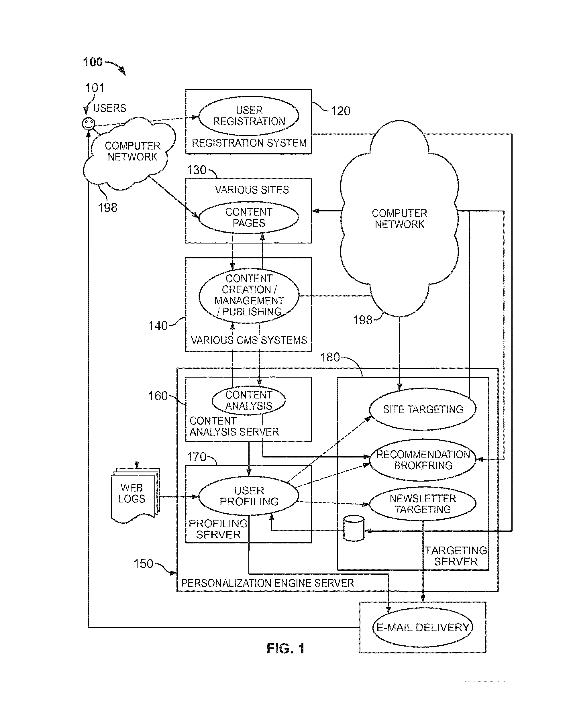 Personalization engine for building a user profile