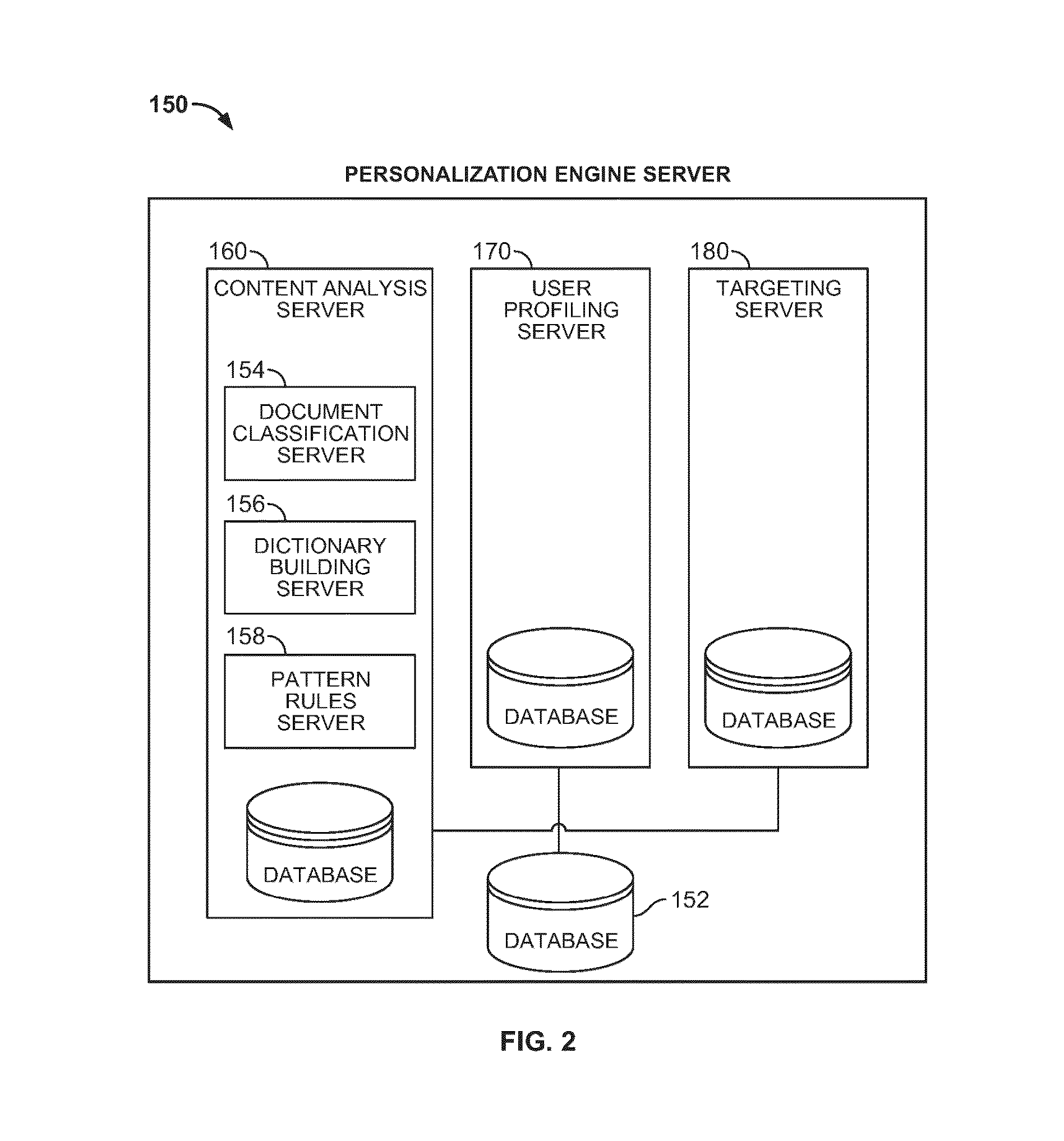 Personalization engine for building a user profile