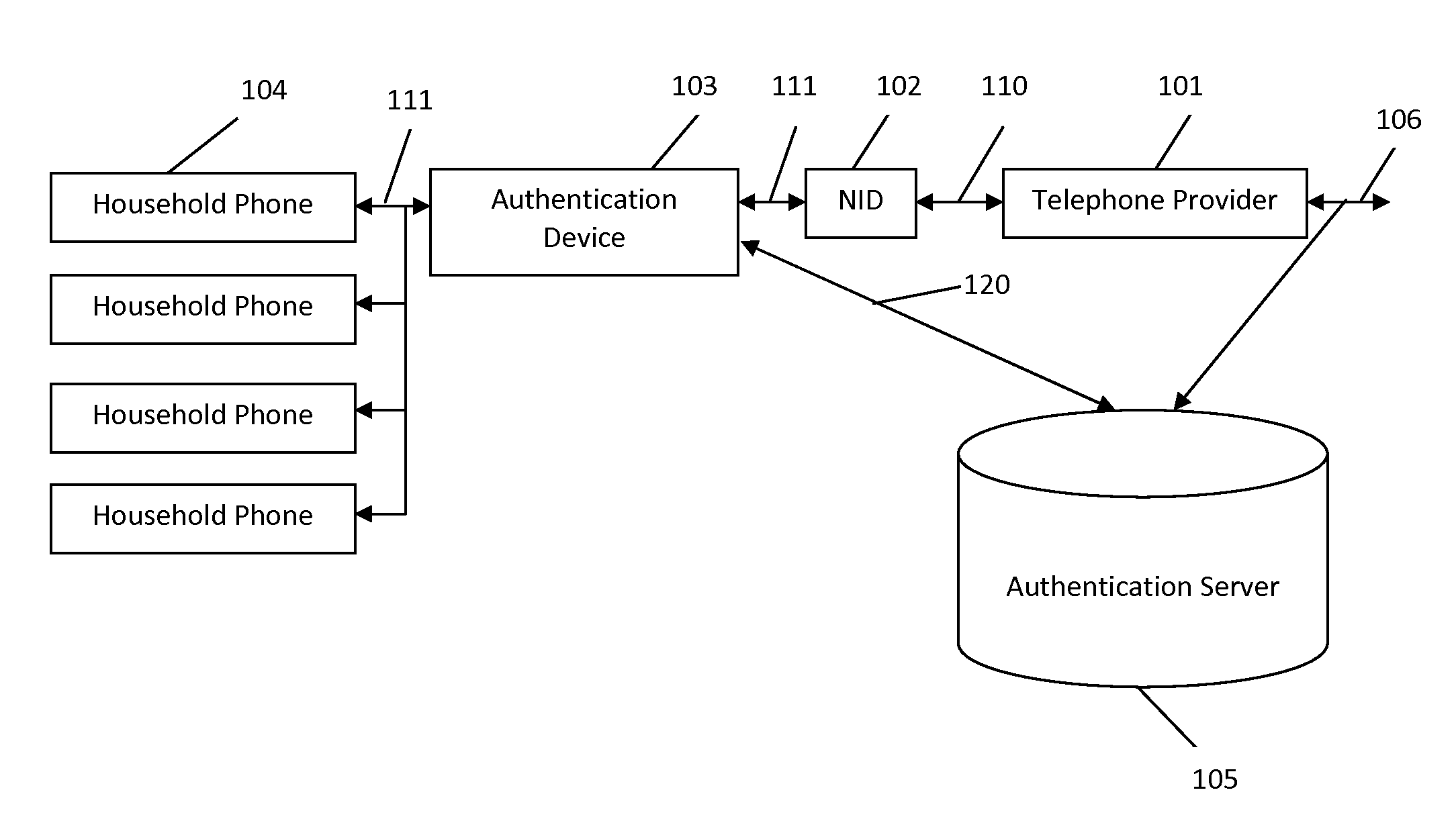 Systems and methods for caller ID and call destination authentication