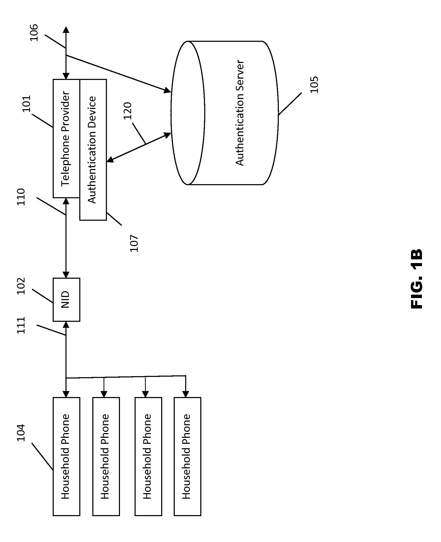 Systems and methods for caller ID and call destination authentication