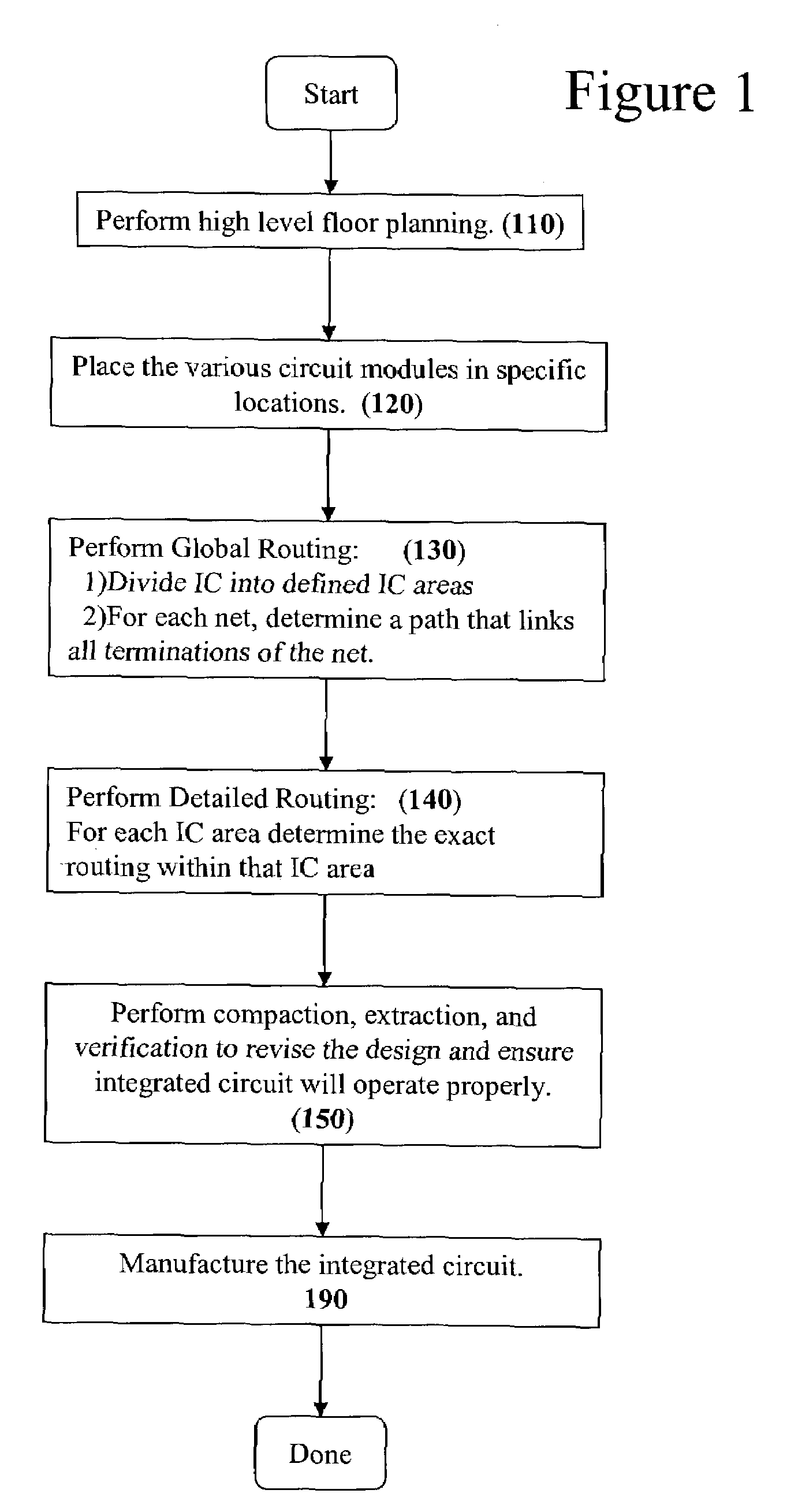 Non manhattan floor plan architecture for integrated circuits