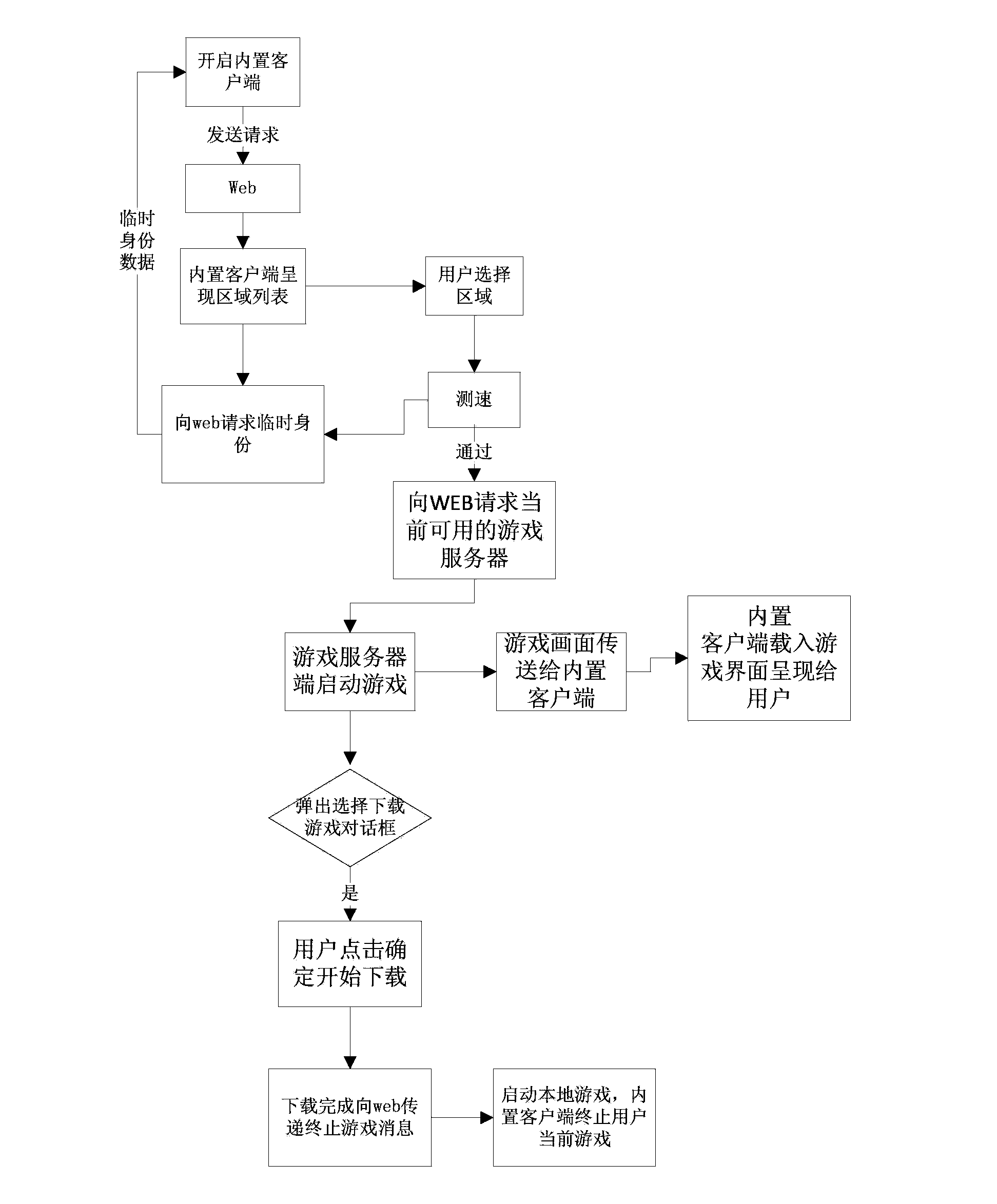 Cloud computing-based game operating implementation method