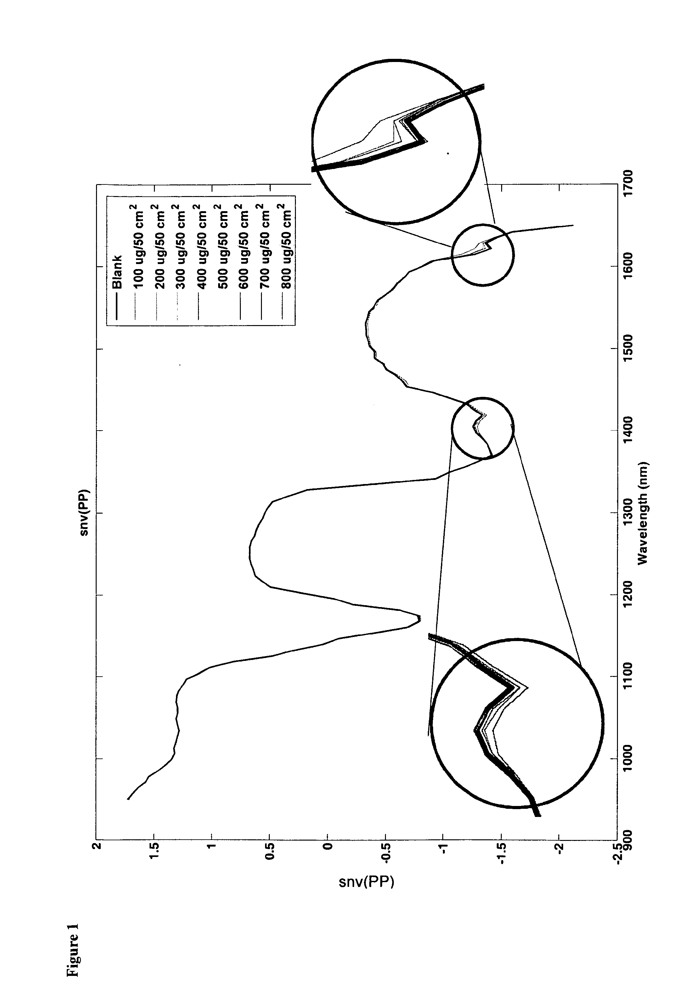 Method of validating a cleaning process