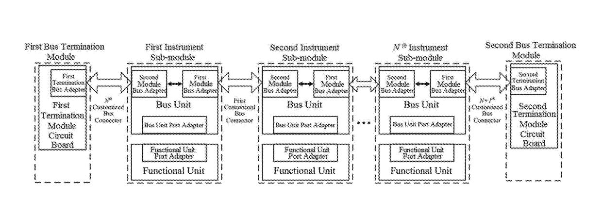 Stacking modular instrument bus device