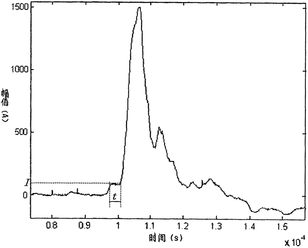 An identification method for lightning shielding faults on transmission lines