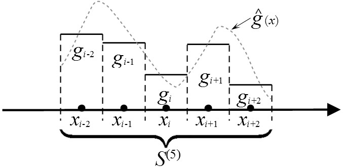 Compressible fluid numerical simulation method