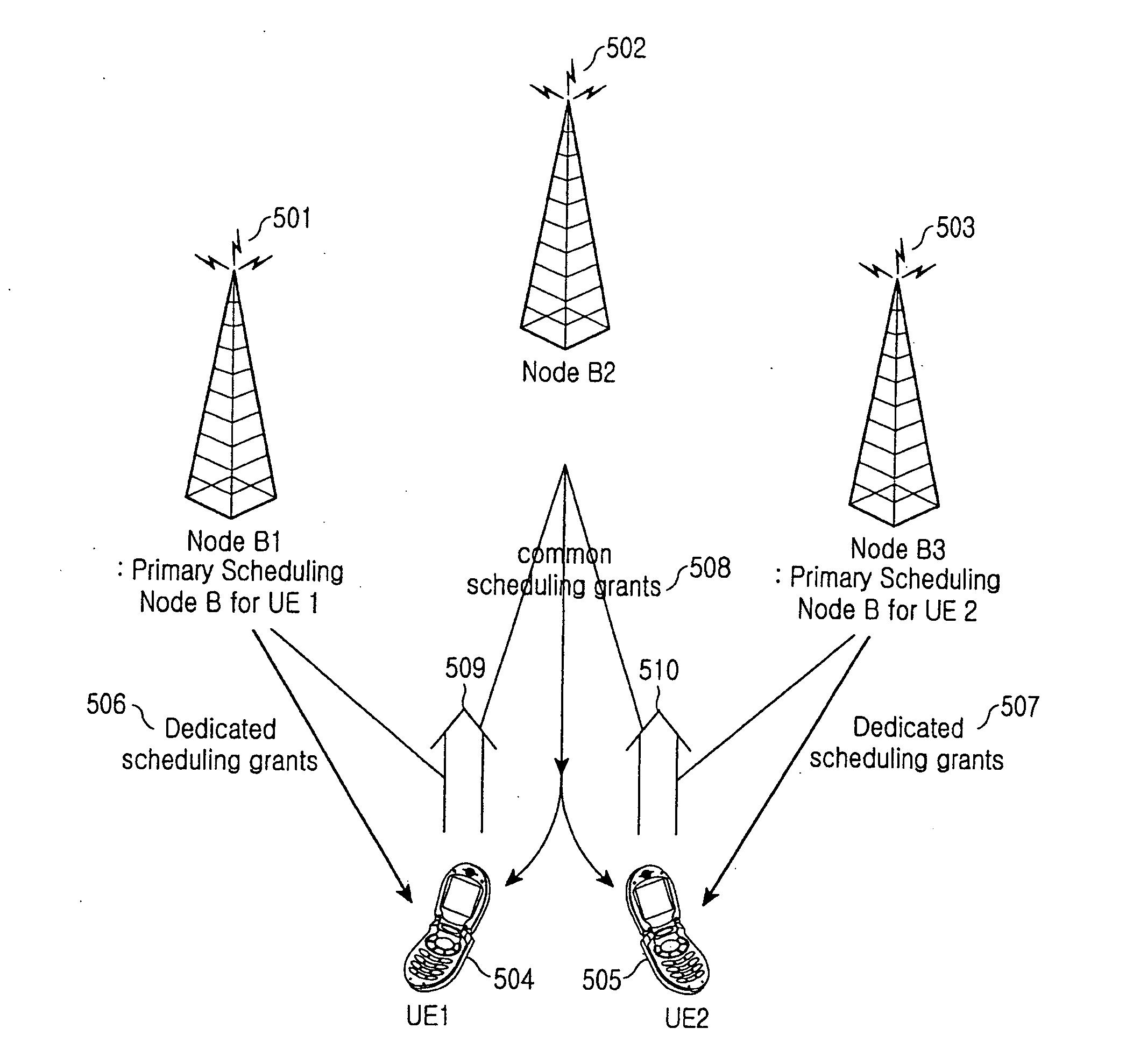Method and apparatus for scheduling uplink data transmission for mobile station in soft handover region in a mobile communication system