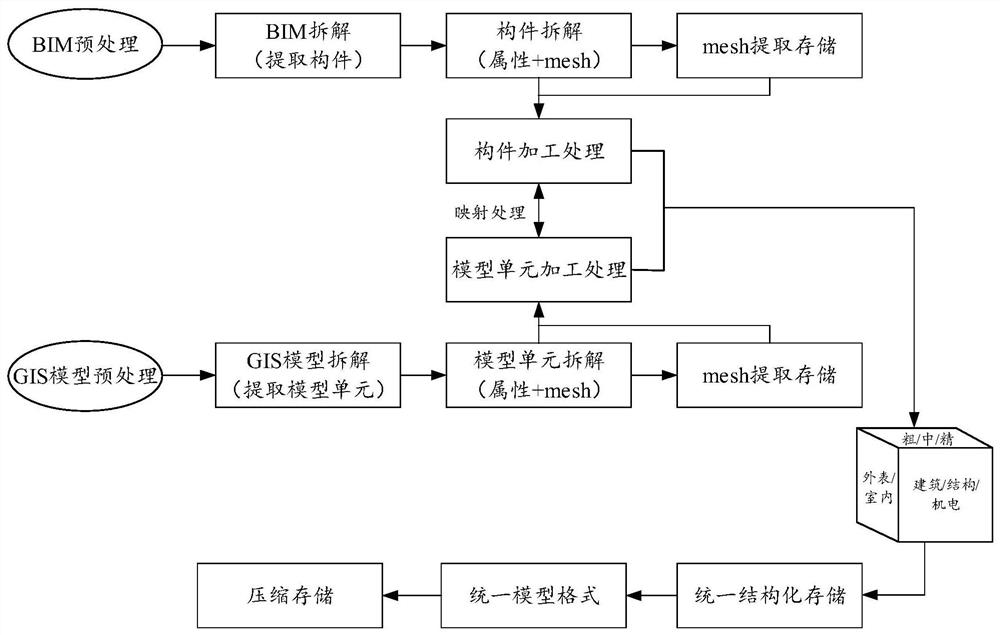 Model fusion method and related device