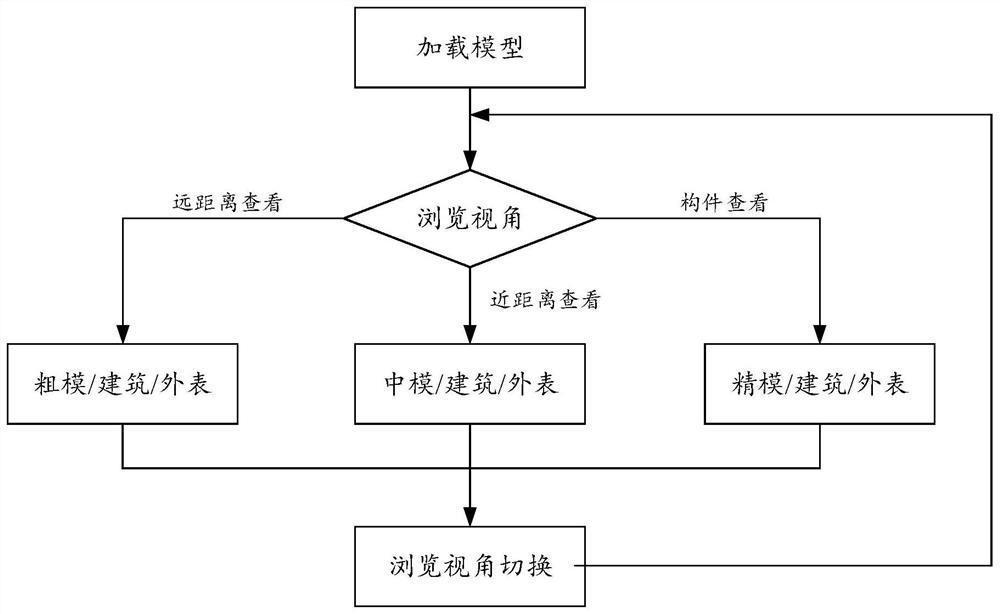 Model fusion method and related device