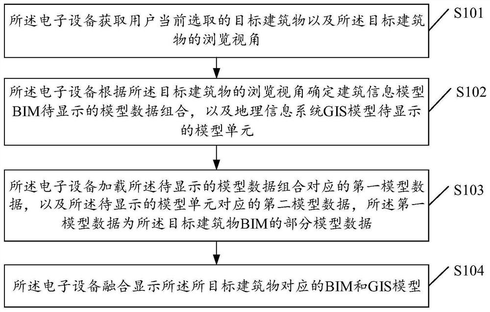 Model fusion method and related device