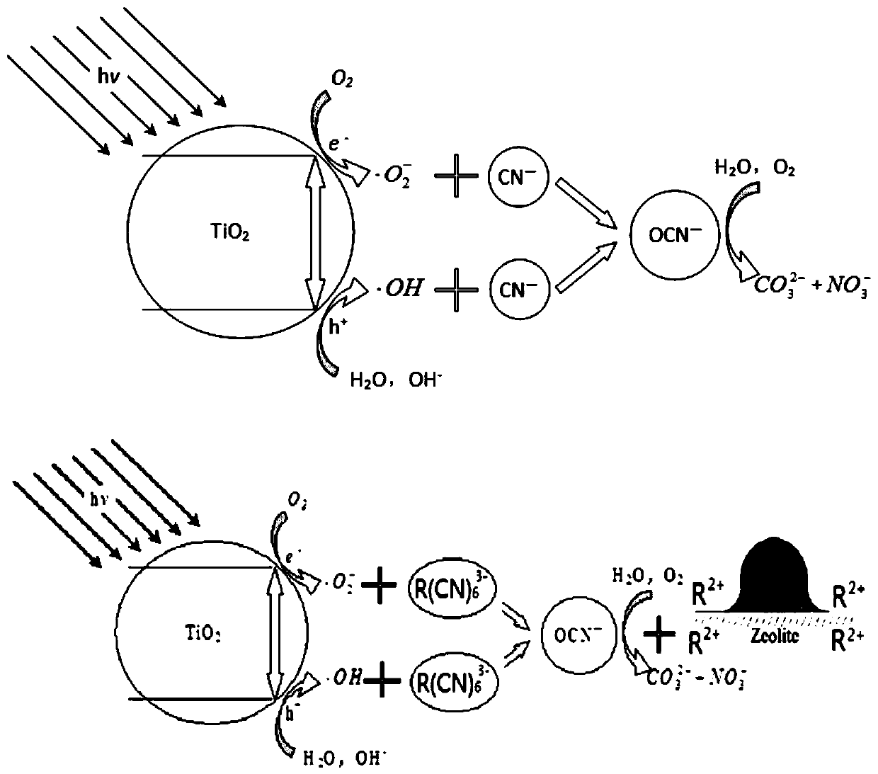 Silica/nano-titanium dioxide/silicalite composite material for treating cyanide-containing wastewater and its application