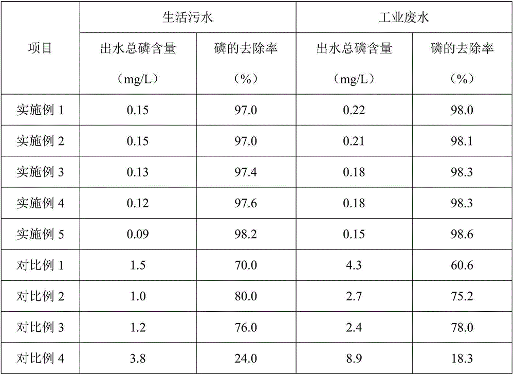 Water treatment agent and preparation method of water treatment agent