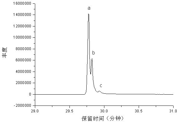 Synthesis method of anacardol and butyl ether composition