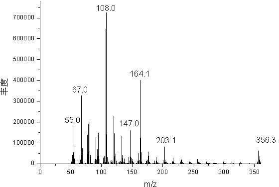 Synthesis method of anacardol and butyl ether composition