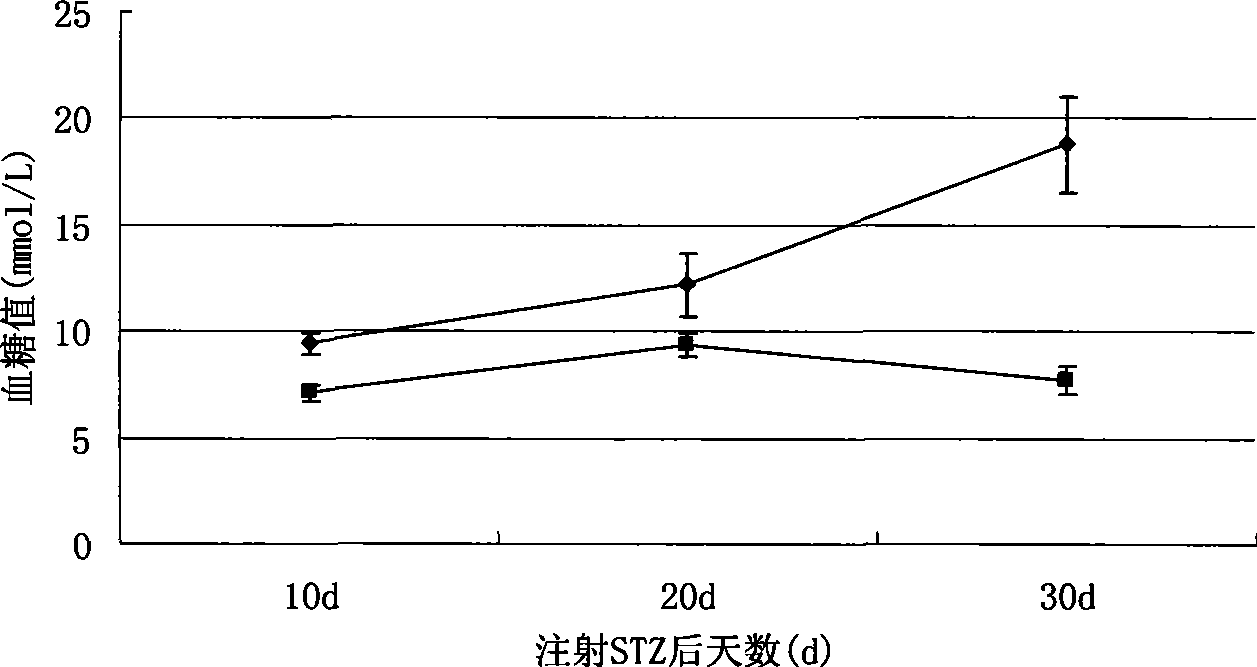 New use of thymosin alpha1