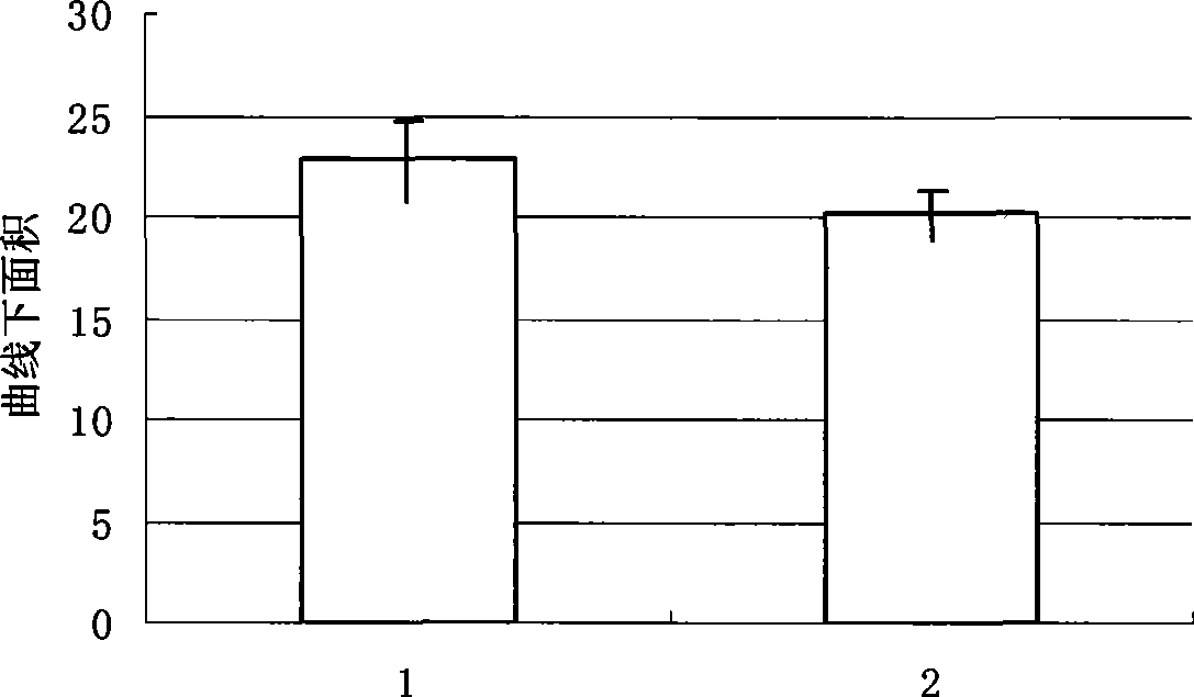 New use of thymosin alpha1