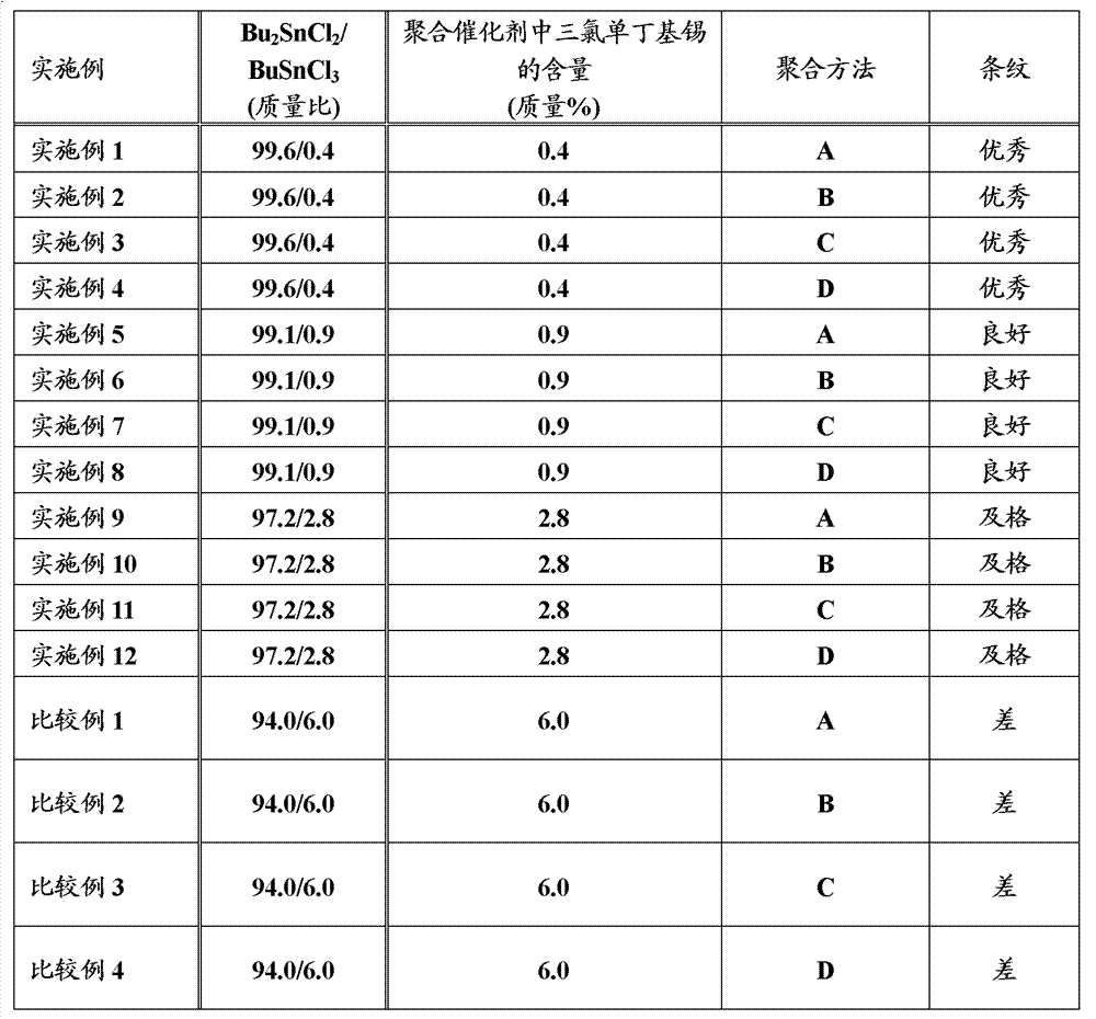 Composition for optical materials