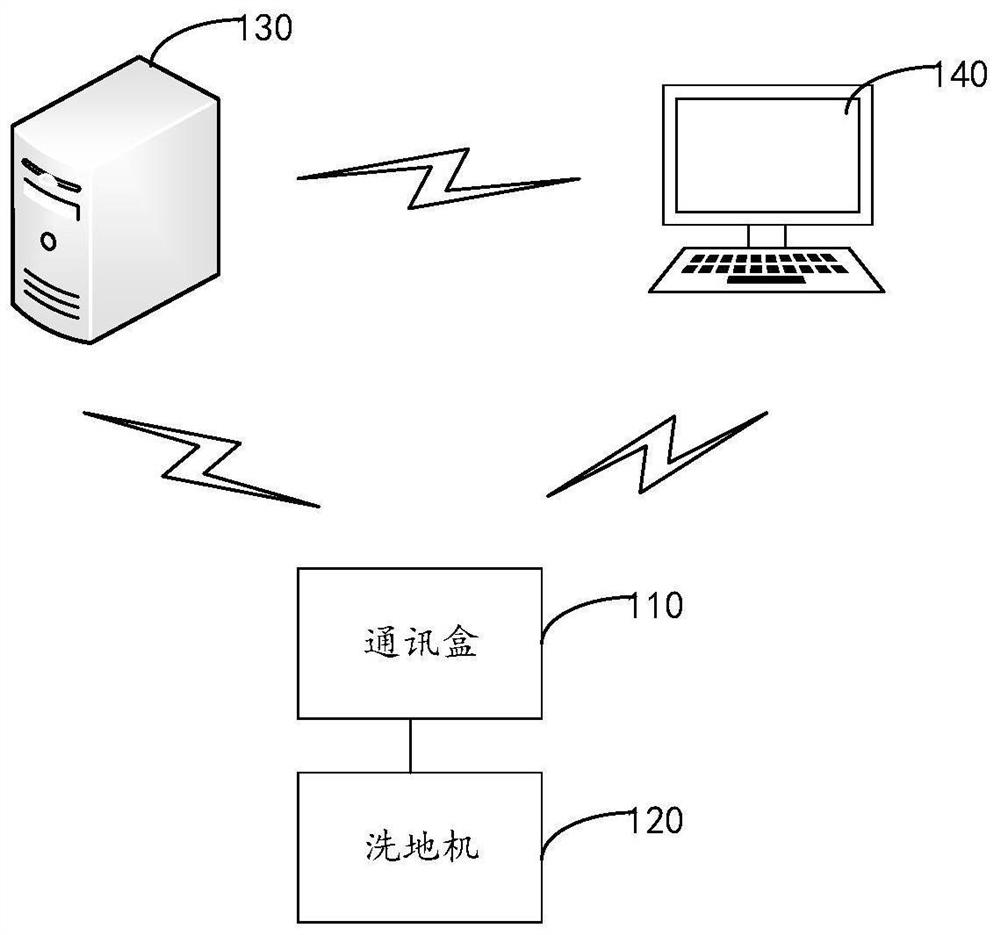 Data collection method, device and system for scrubber