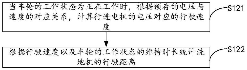 Data collection method, device and system for scrubber