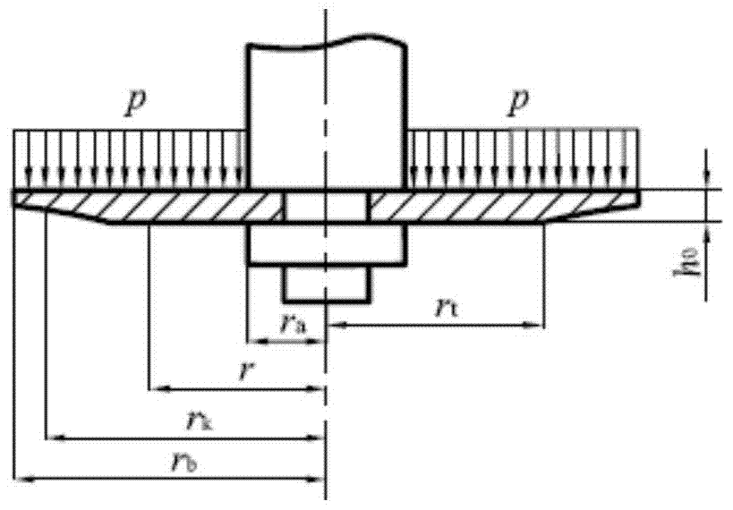 The Calculation Method of the Maximum Circumferential Stress of Annular Valve Disc with Unequal Thickness in Oil-Pneumatic Spring