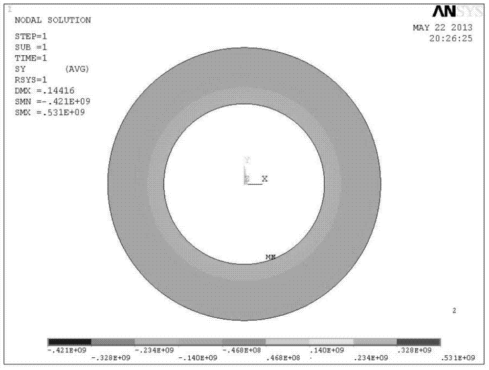 The Calculation Method of the Maximum Circumferential Stress of Annular Valve Disc with Unequal Thickness in Oil-Pneumatic Spring