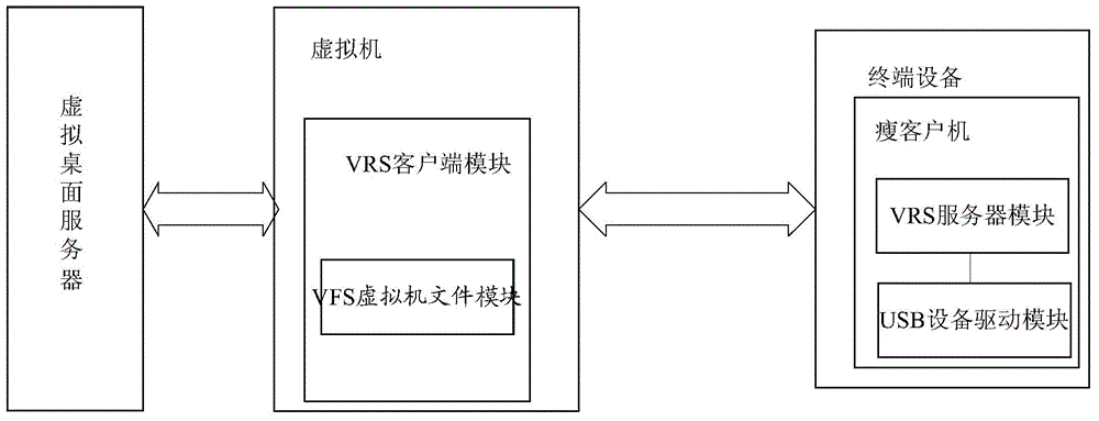 Desktop virtualization technology based storage device mapping method and system