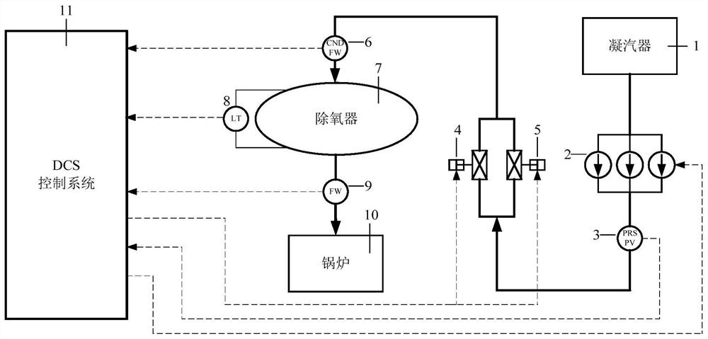 Condensate pump frequency conversion decoupling control system and method for coal-fired power plant