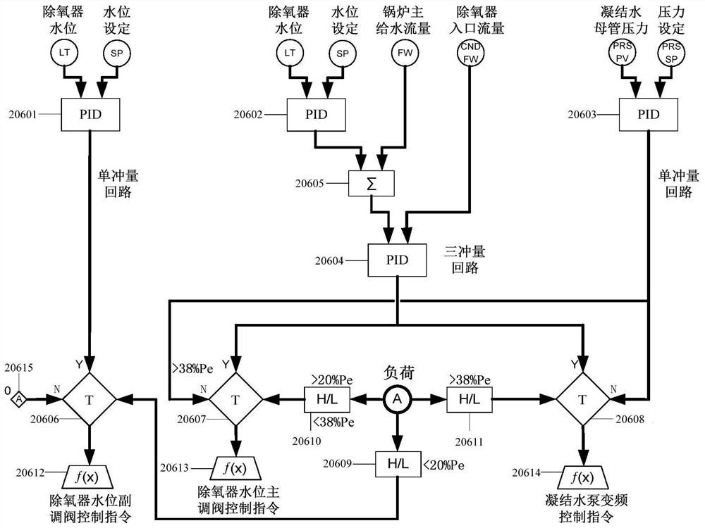 Condensate pump frequency conversion decoupling control system and method for coal-fired power plant