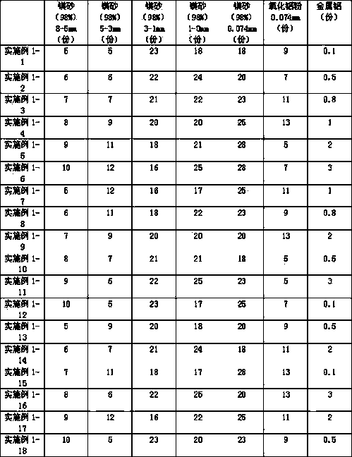 Magnesium ramming mass for repairing annular shaft kiln and preparation method thereof as well as method for repairing annular shaft kiln