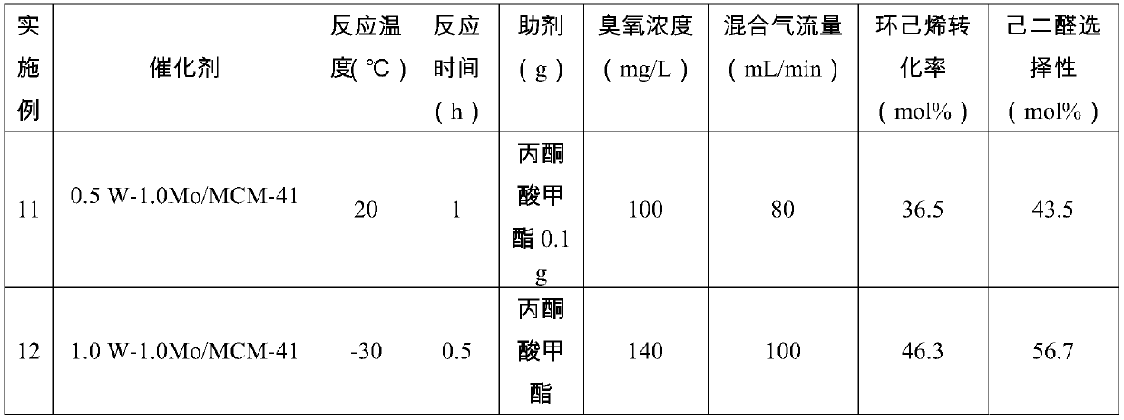 Method for preparing adipic dialdehyde