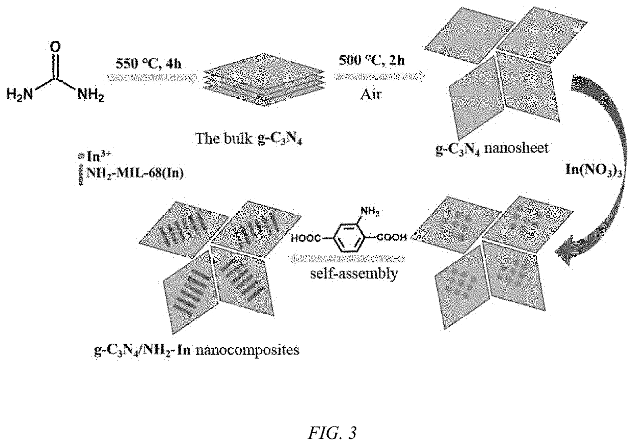 In—NH<sub>2</sub>/g-C<sub>3</sub>N<sub>4 </sub>nanocomposite with visible-light photocatalytic activity and preparation and application thereof