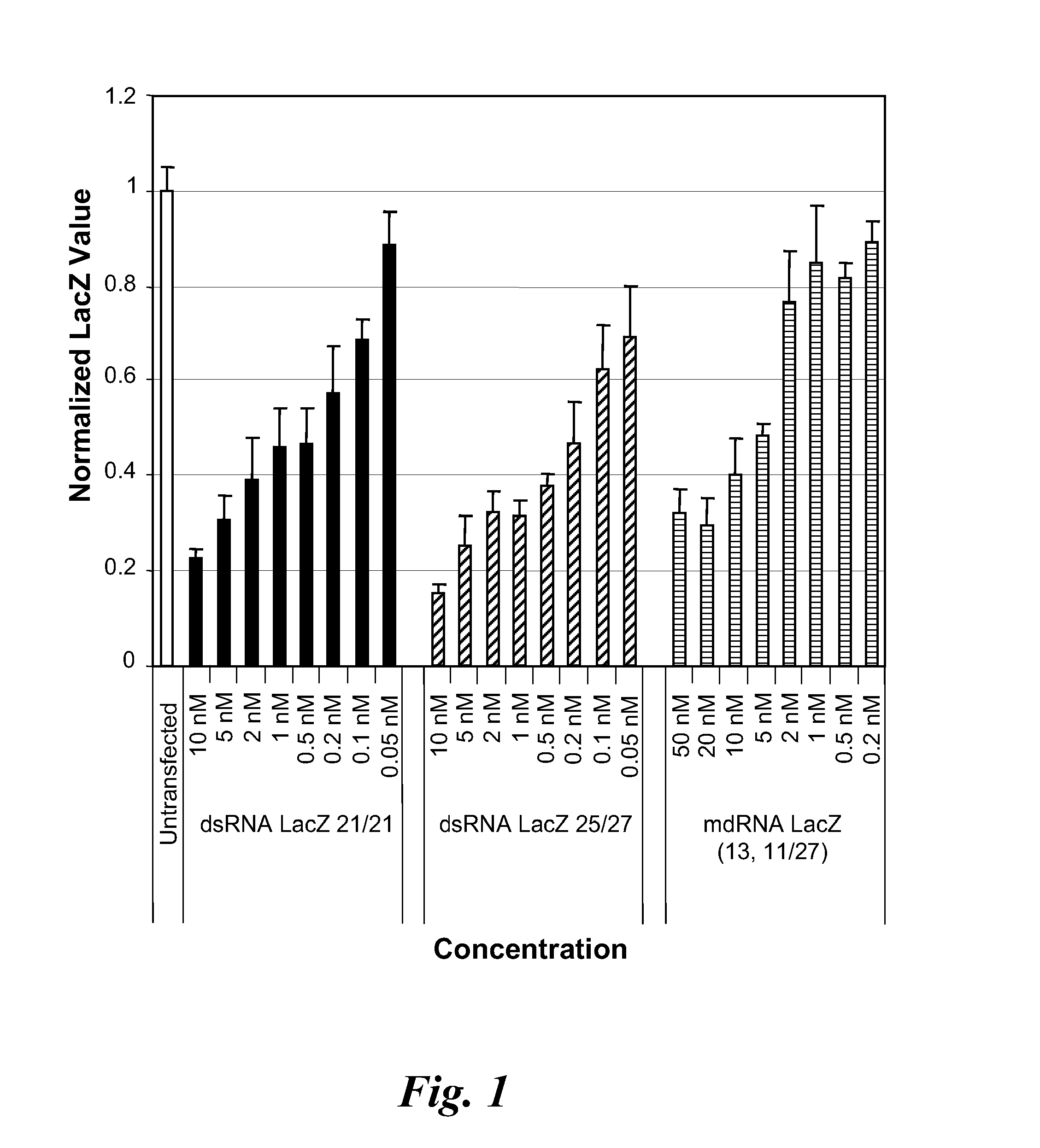 Nicked or gapped nucleic acid molecules and uses thereof