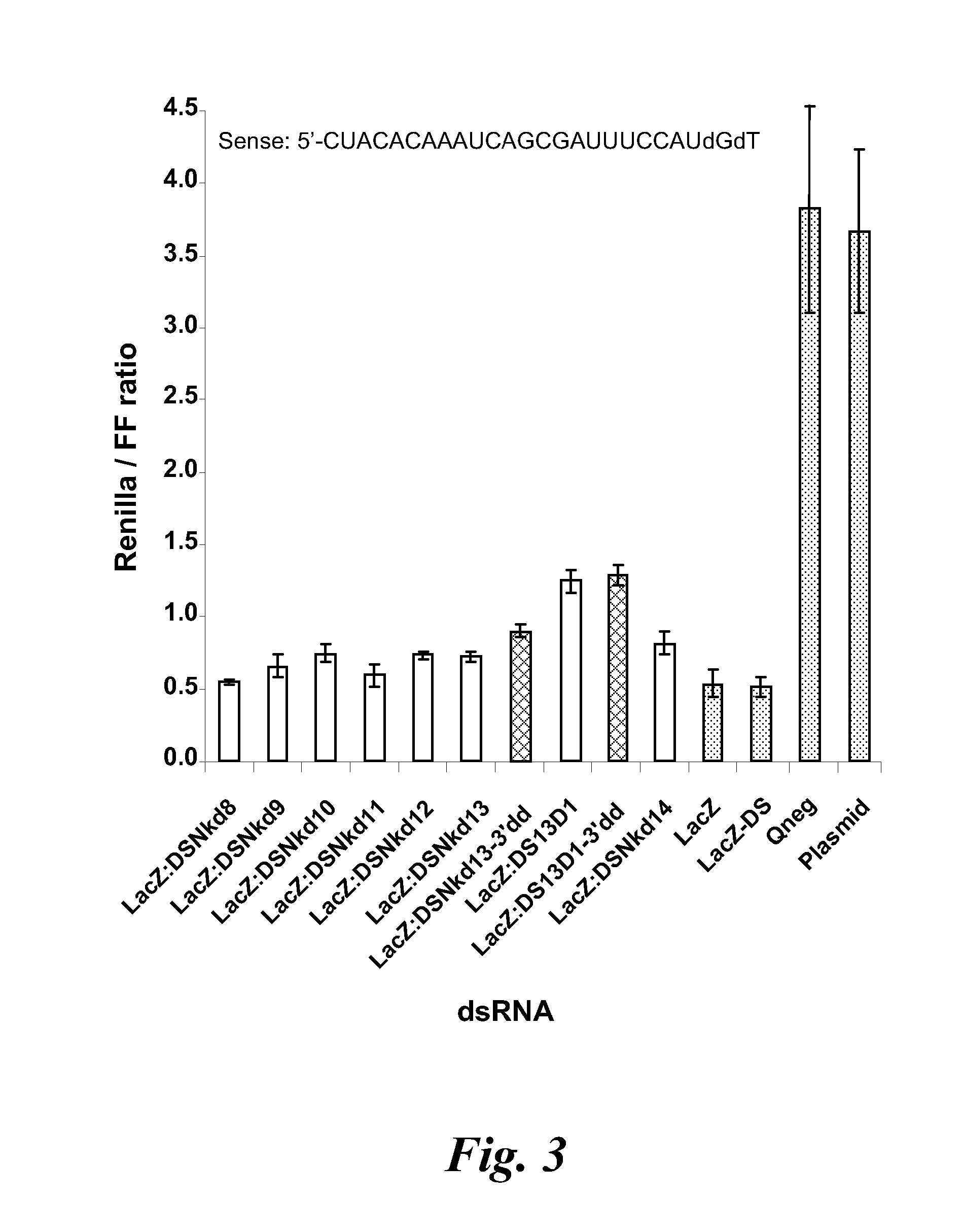 Nicked or gapped nucleic acid molecules and uses thereof