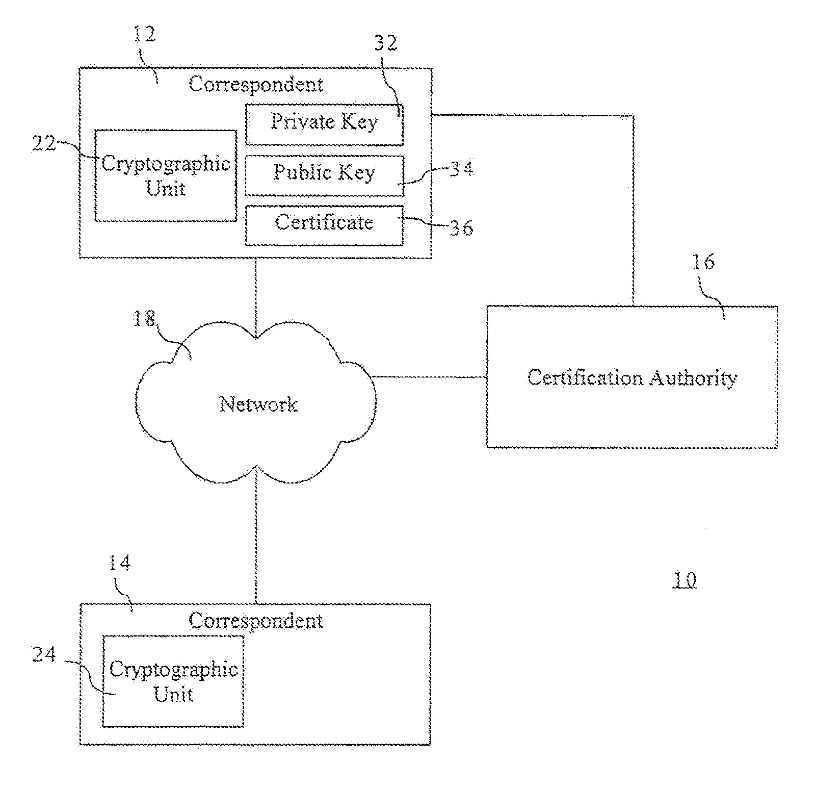 Method and Apparatus for Verifiable Generation of Public Keys
