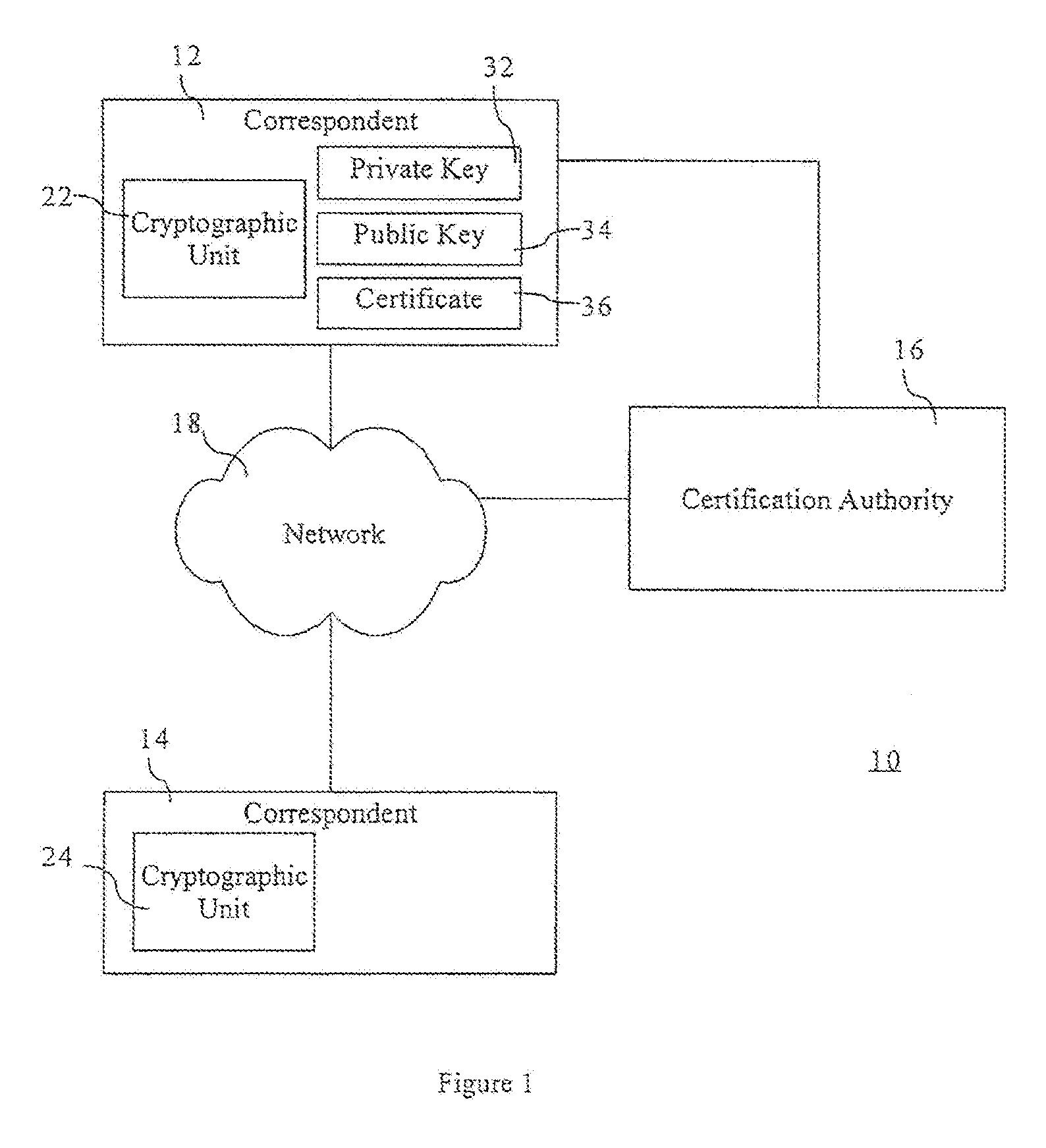 Method and Apparatus for Verifiable Generation of Public Keys
