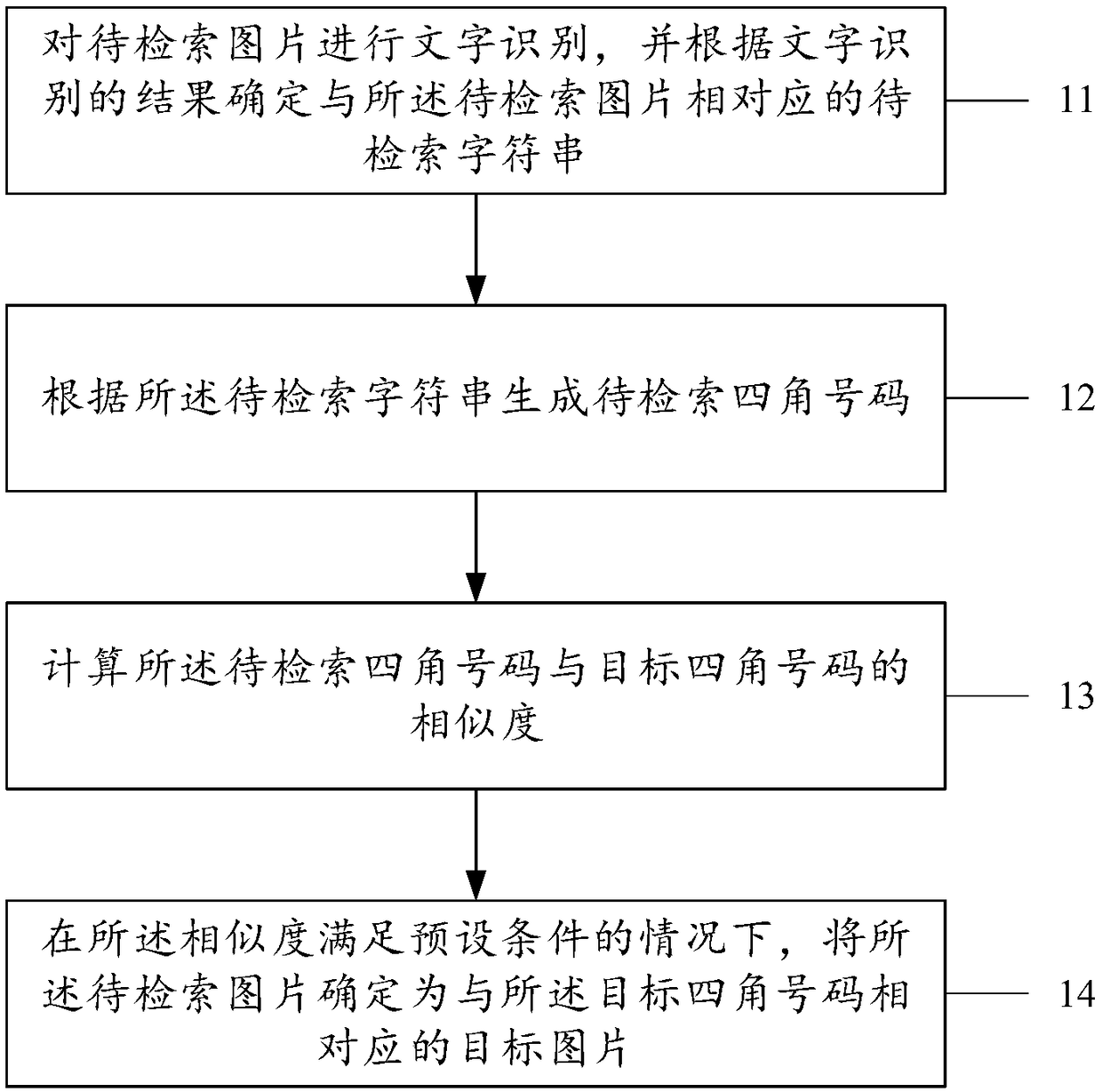 Method and apparatus for image retrieval