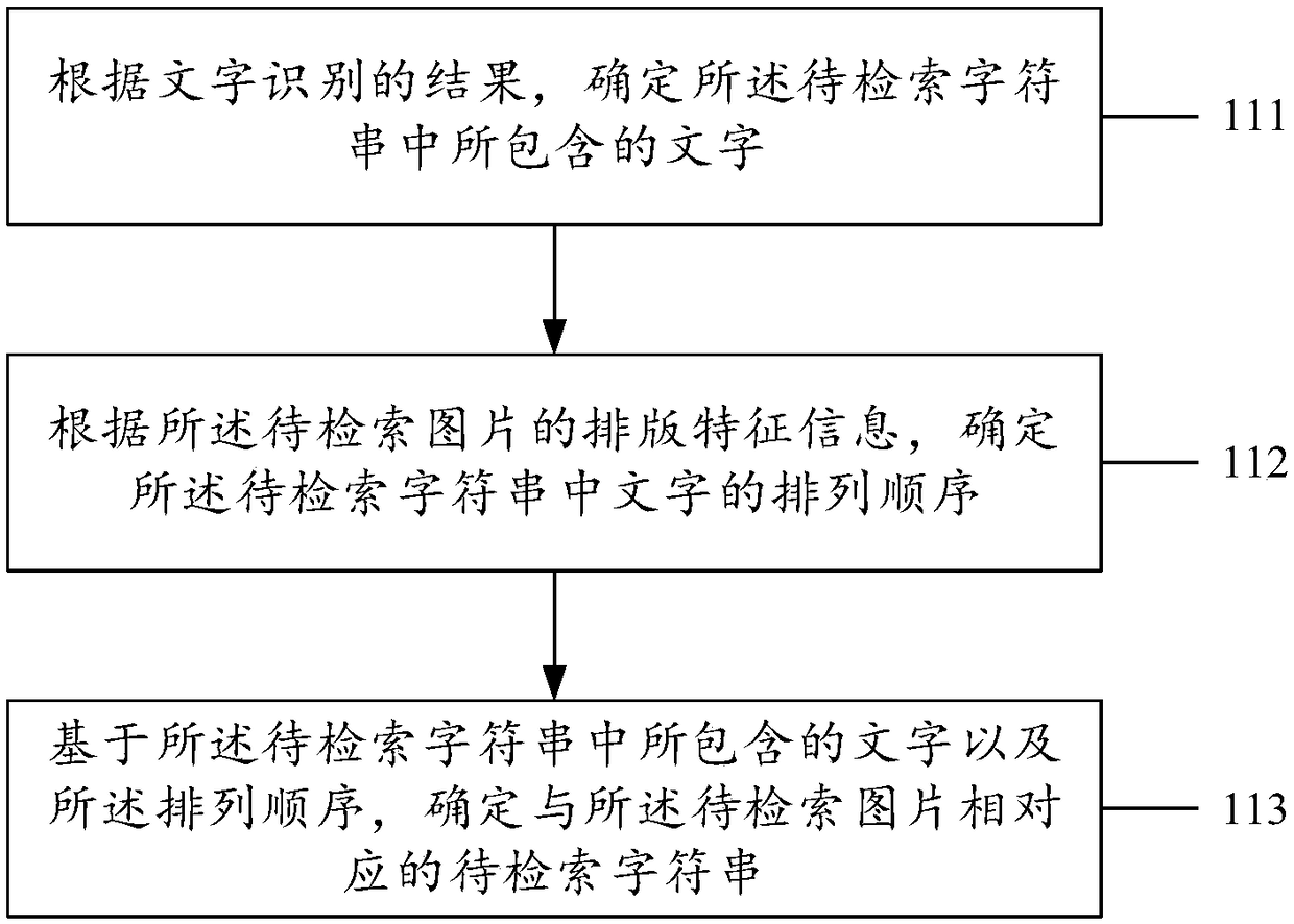 Method and apparatus for image retrieval