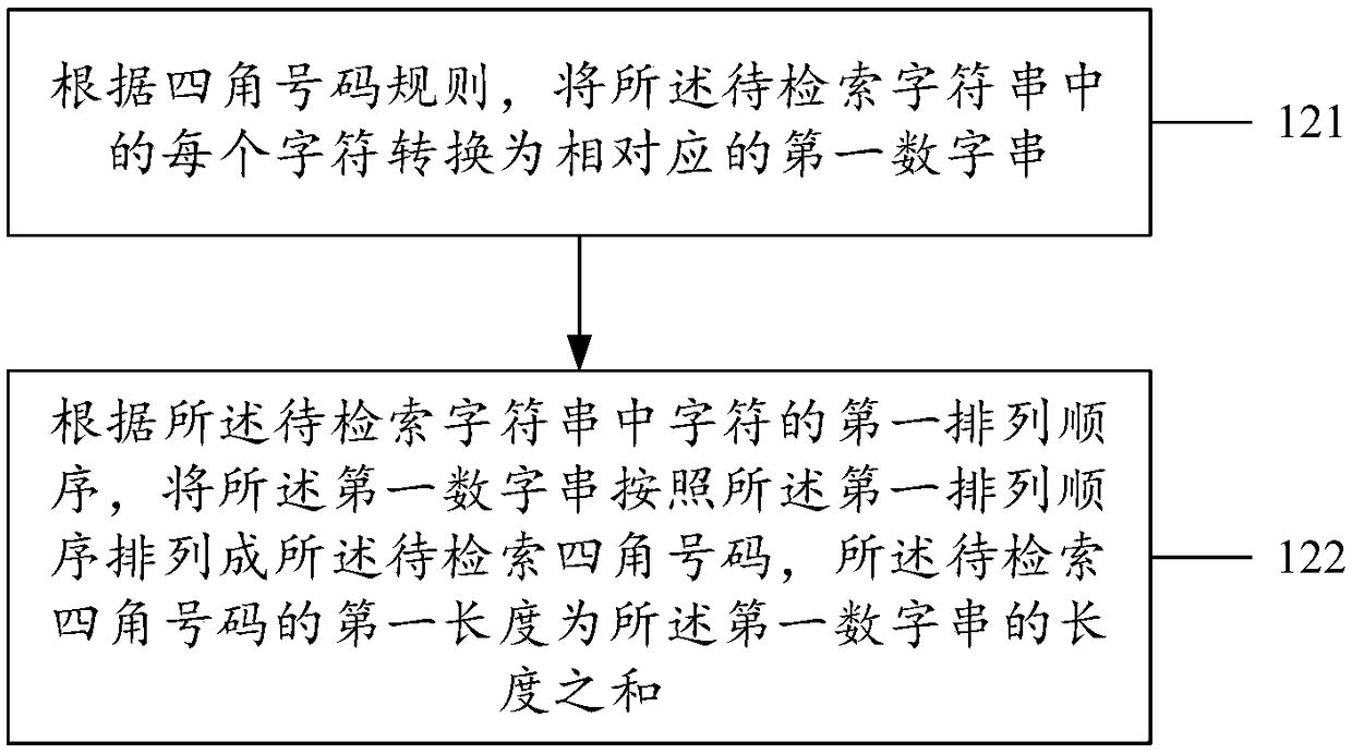 Method and apparatus for image retrieval