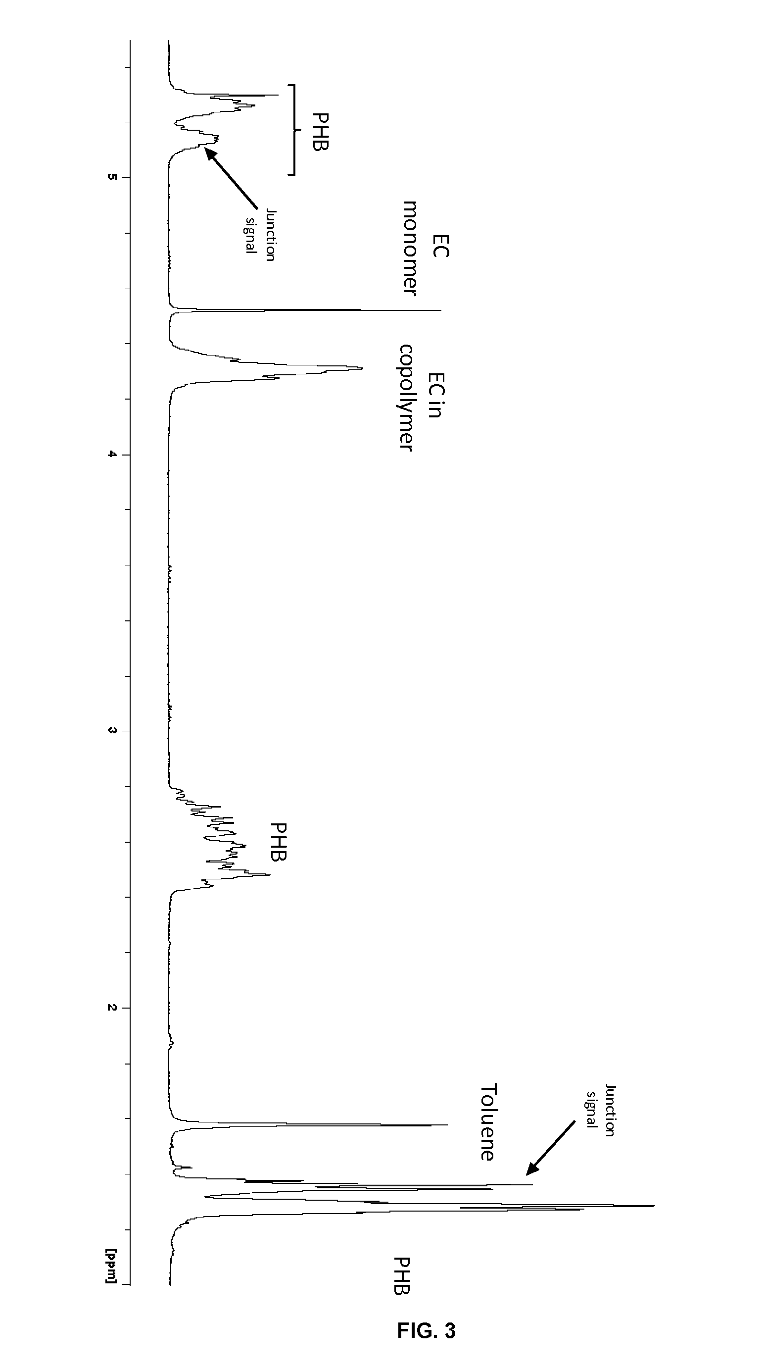 Method of Copolymerizing Ethylene Carbonate with One or More Cyclic Esters