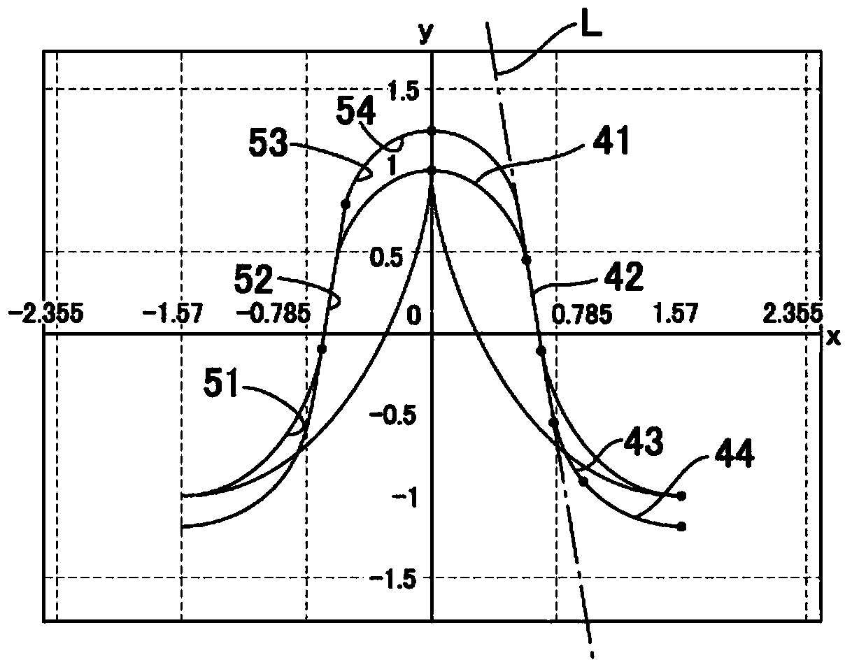 Wave gear device having tapered flexible external gear